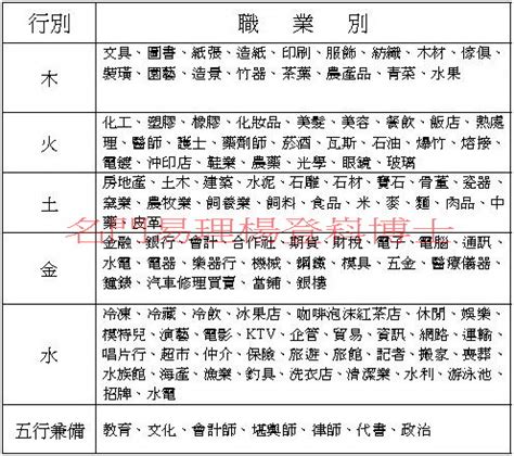 金木水火土職業|【五行 職業 表】五行職業大解密：你的八字五行適合。